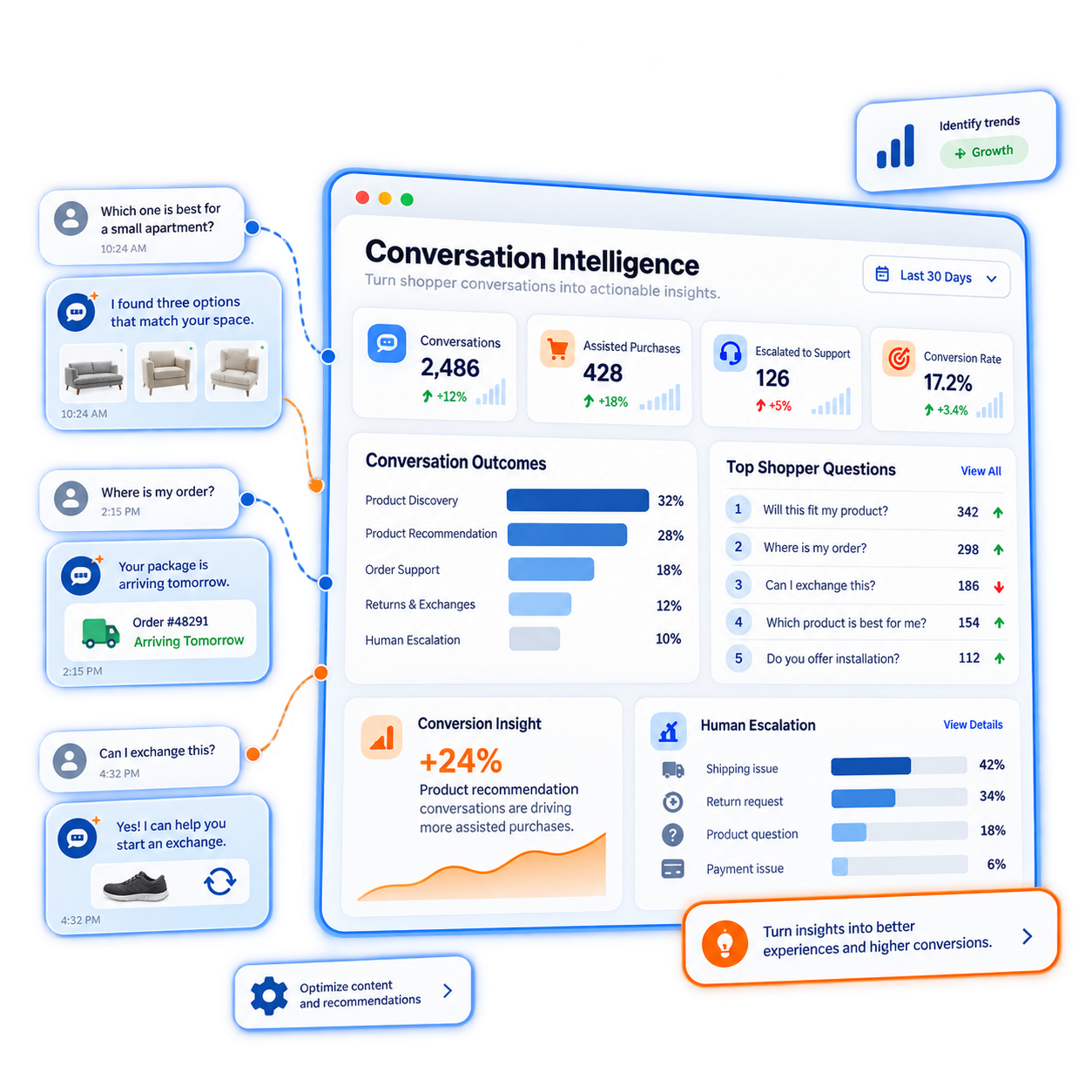 Conversation Intelligence & Analytics preview
