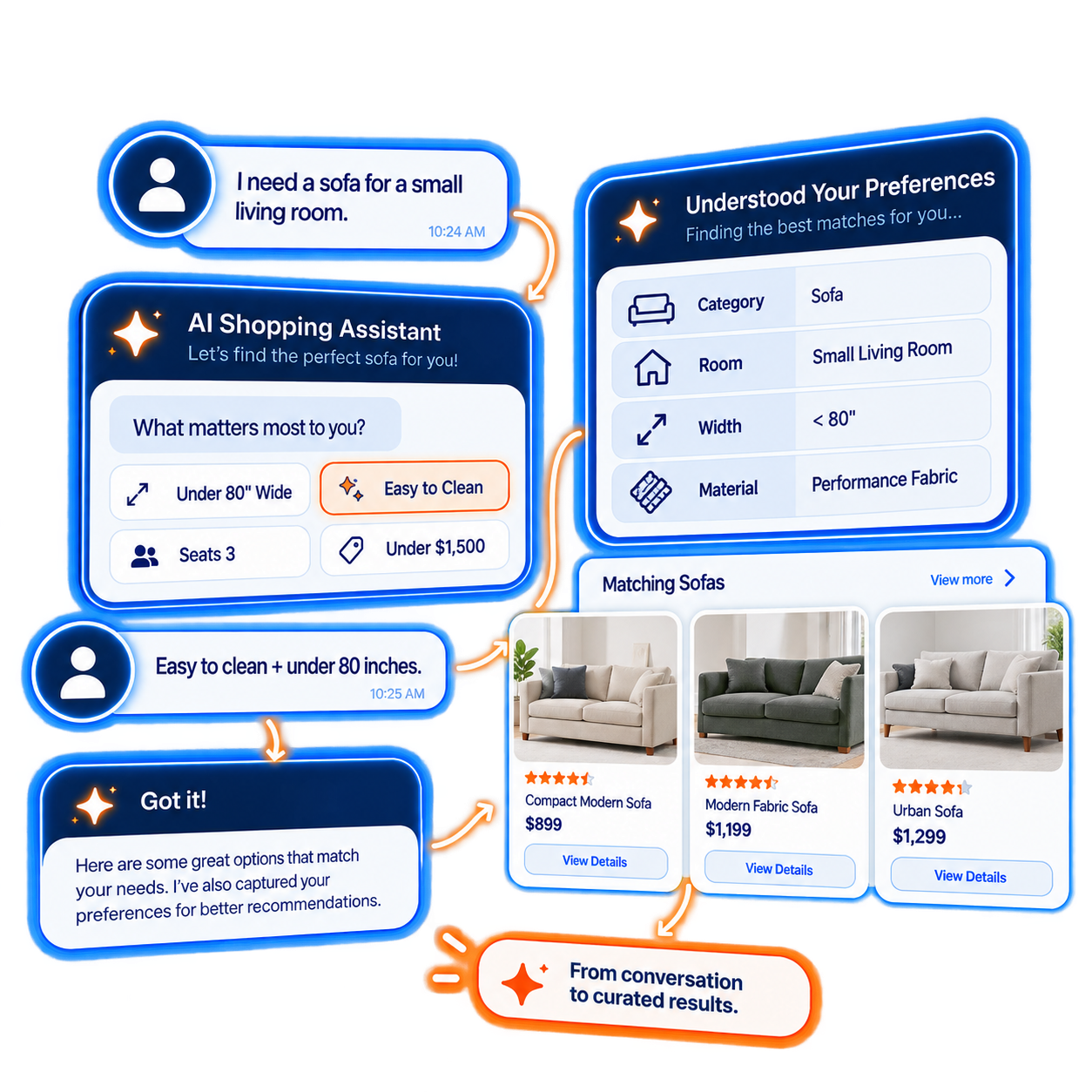 Conversational Discovery preview