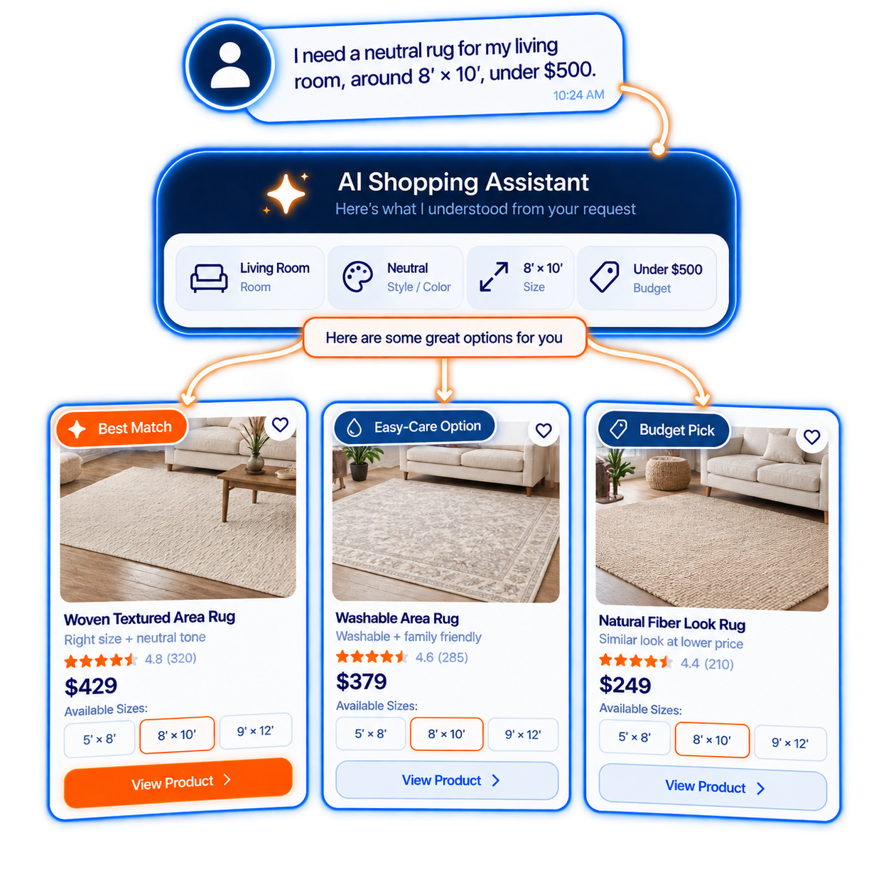 Product Recommendations preview