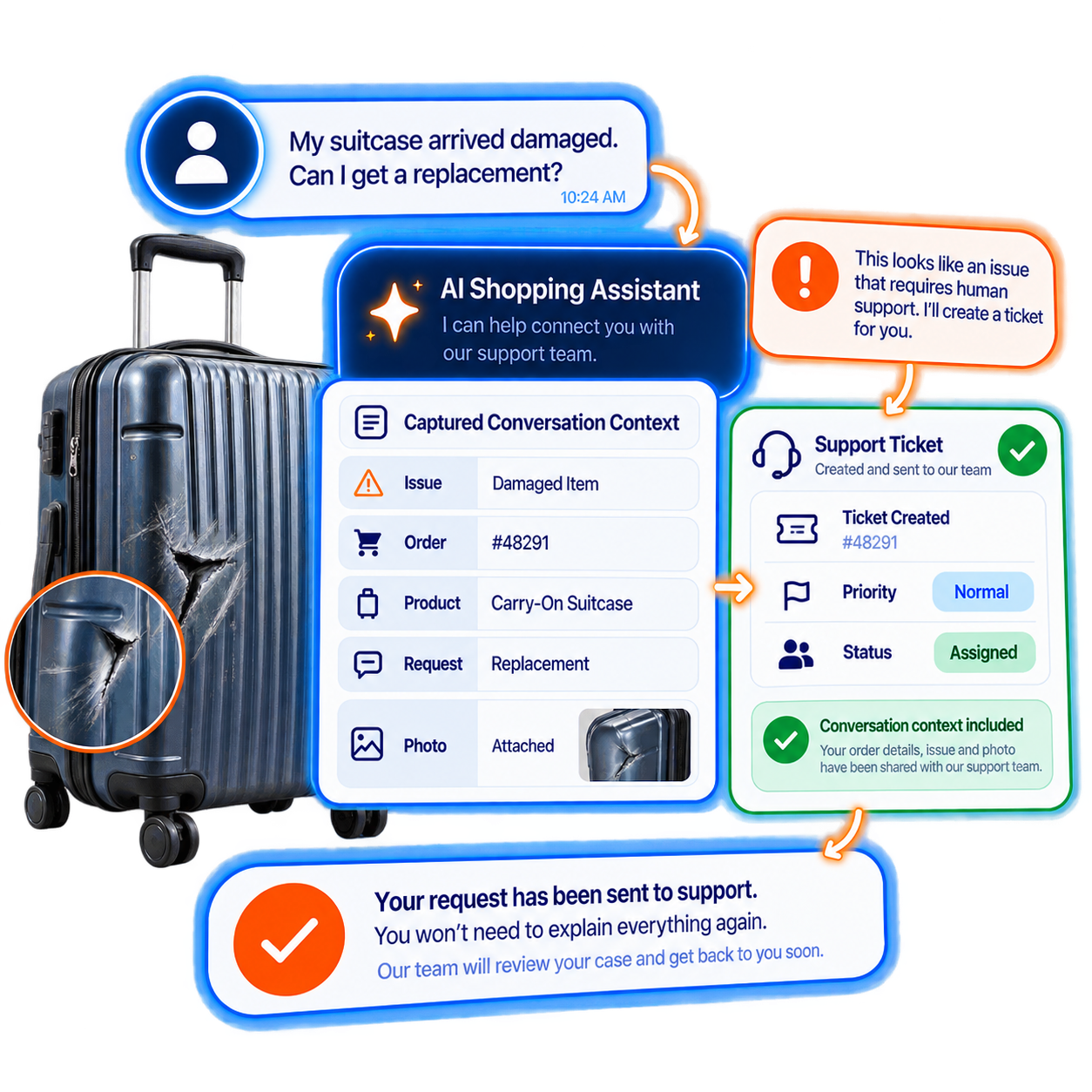 Safe Escalation & CRM Ticket Sync preview