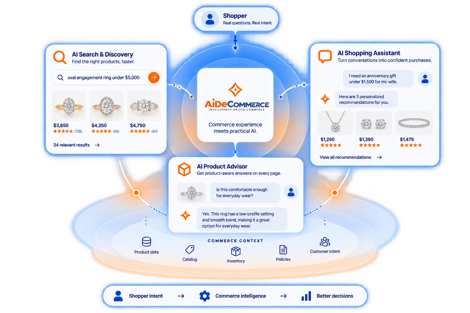 The AideCommerce team collaborating on AI commerce experiences